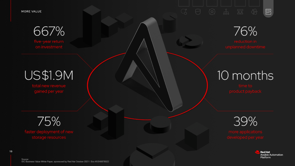 Red Hat Event Driven Ansible Automation Platform Red Hat Event Driven Ansible Automation Platform